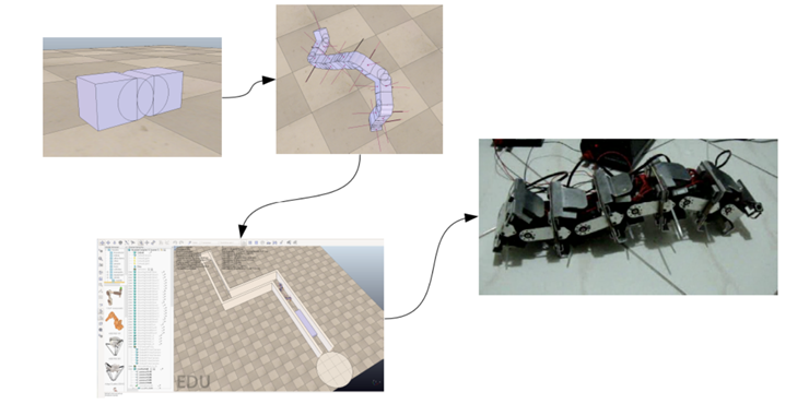 Robotics, Evolution and Art Research Group (REAL)